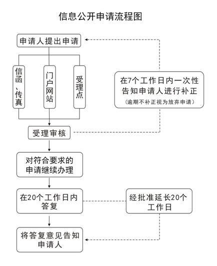 D31681B2-4227-40B1-9CC6-DC32240FDE18_dingtalkgov_clipbord_pic.jpg